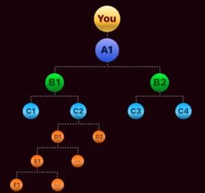 !3 L